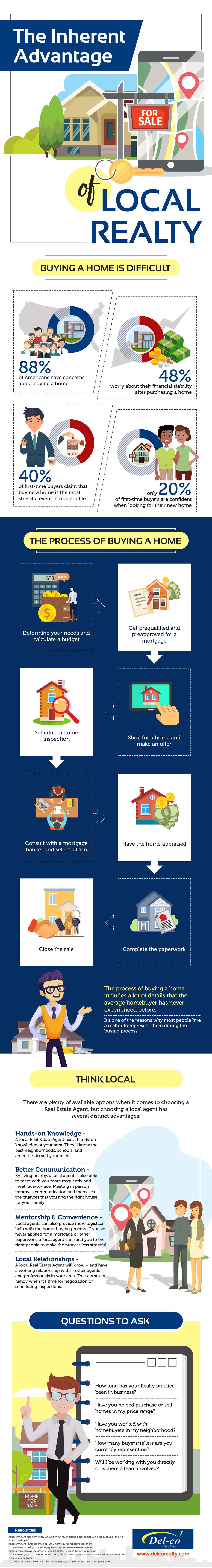 Inherent Advantage of Local Realty [Infographic]