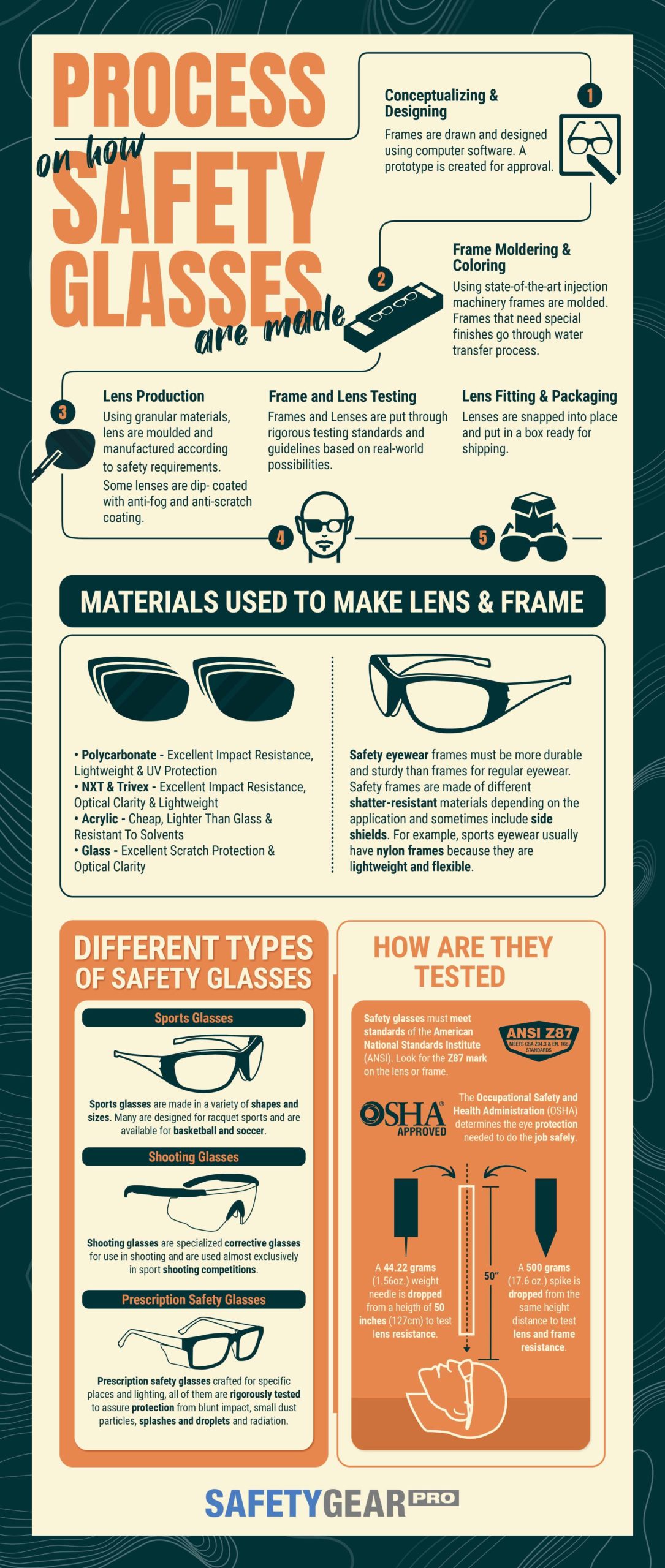 Process On How Safety Glasses Are Made [Infographic]