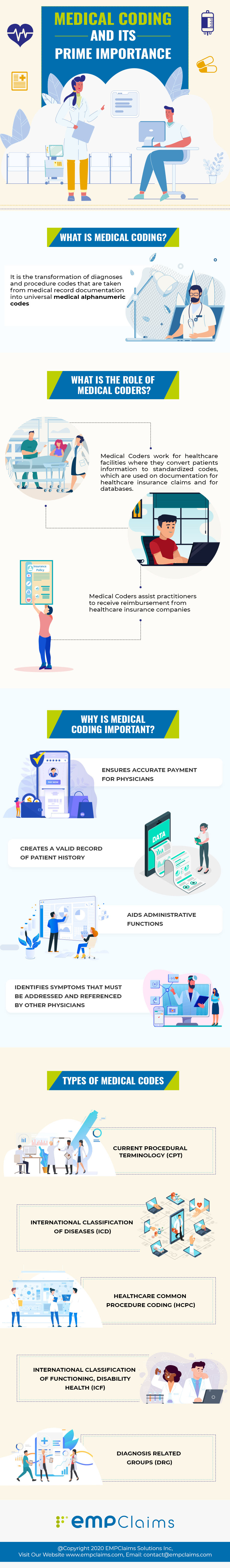 Medical Coding And Its Prime Importance [Infographic]