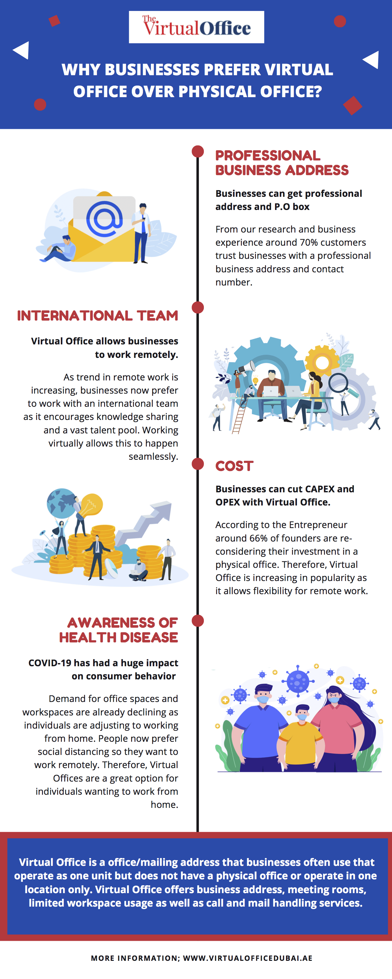 Why Business Choose Virtual Office Over Physical Office [Infographic]