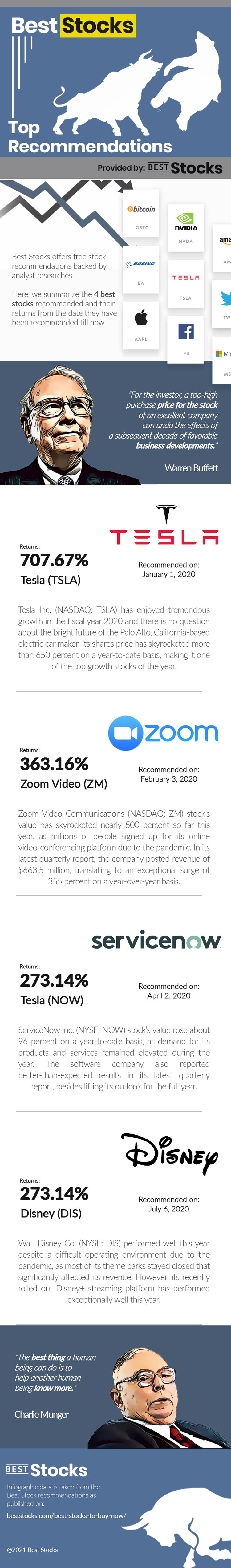 Best Stocks in 2021 Stocks and Opportunities [Infographic] Profits Online