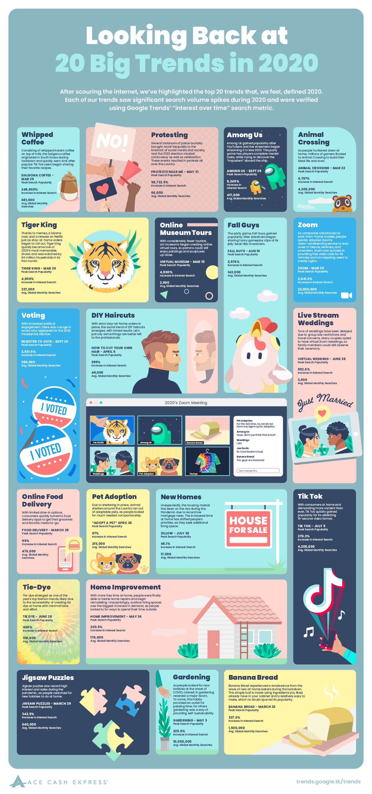 Looking Back at the 20 Biggest Trends of 2020 [Infographic]