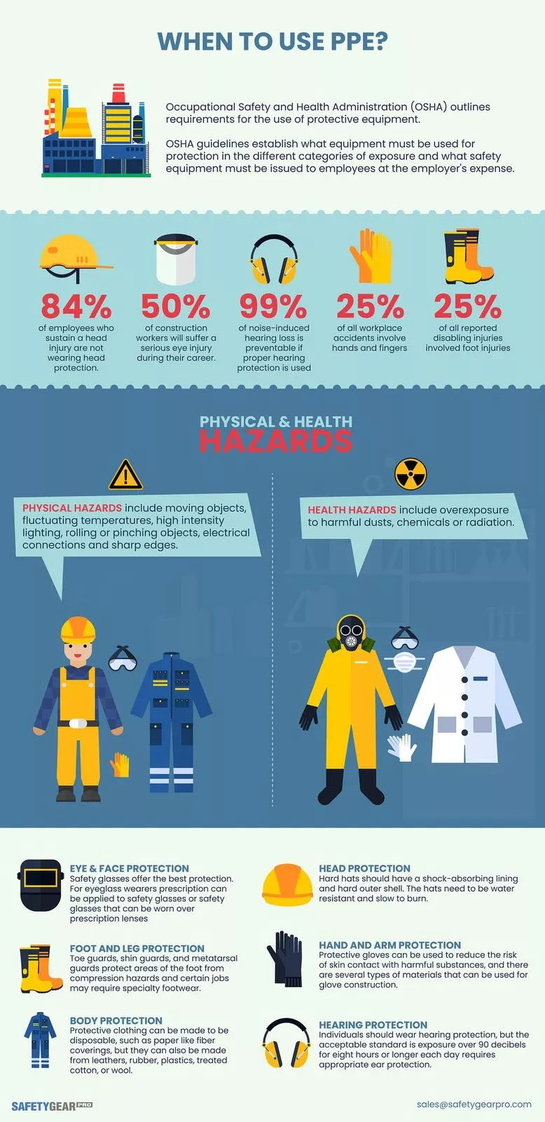 Everything You Need To Know About Personal Protective Equipment