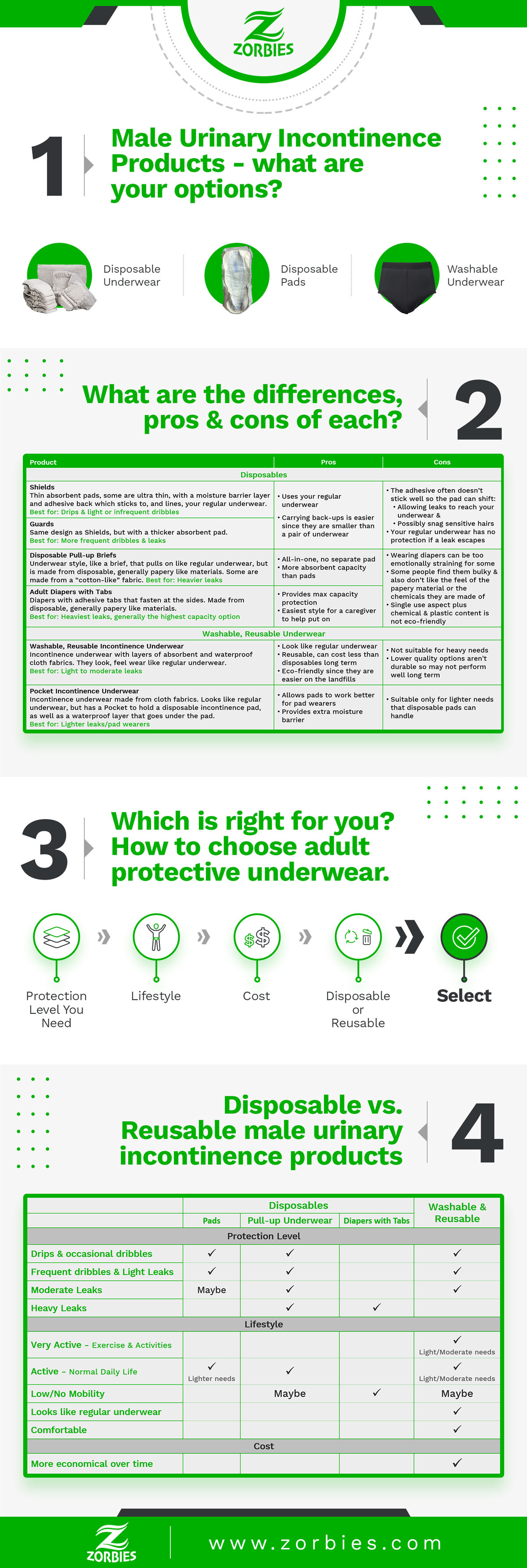 Male Urinary Incontinence Products What Are Your Options? [Infographic]