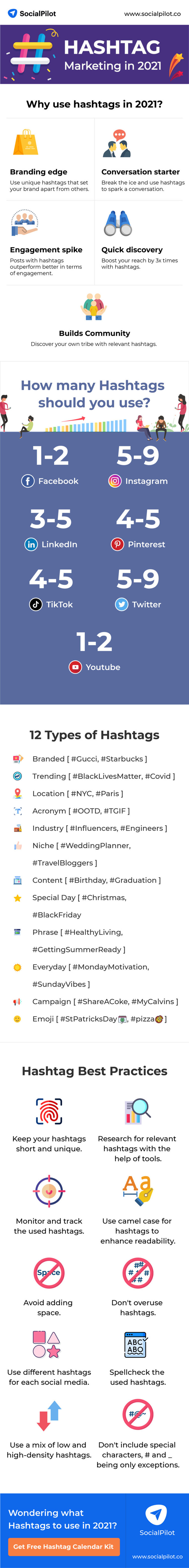 Social Media Hashtags Infographic For 2021 [Infographic]