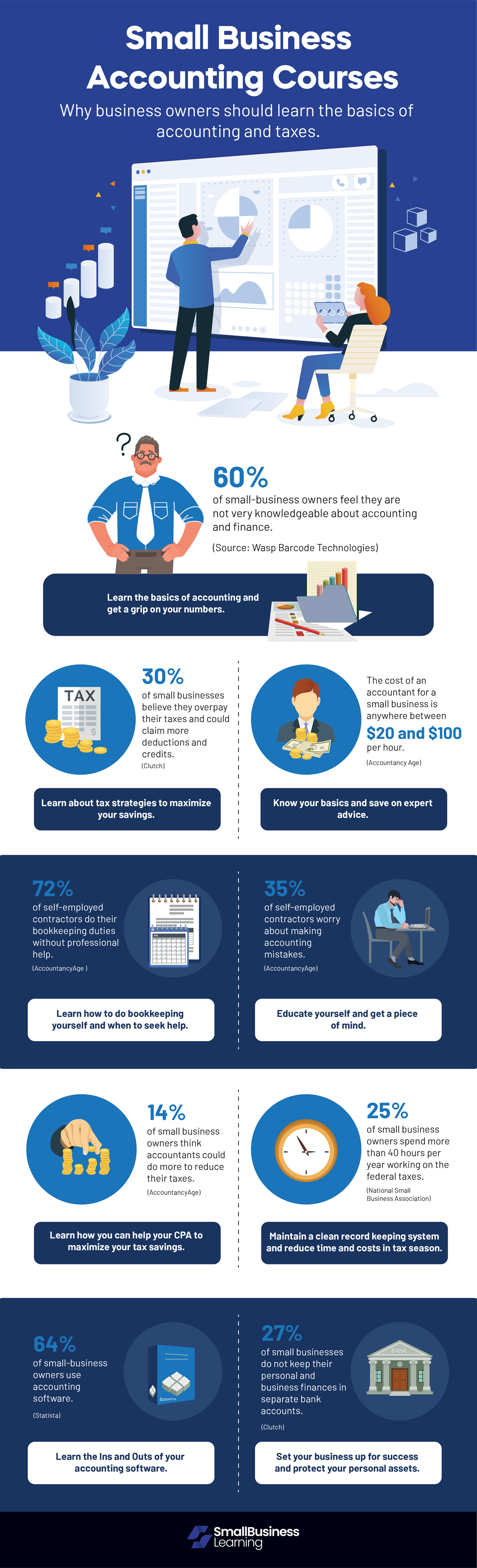 Small Business Accounting Courses [Infographic]