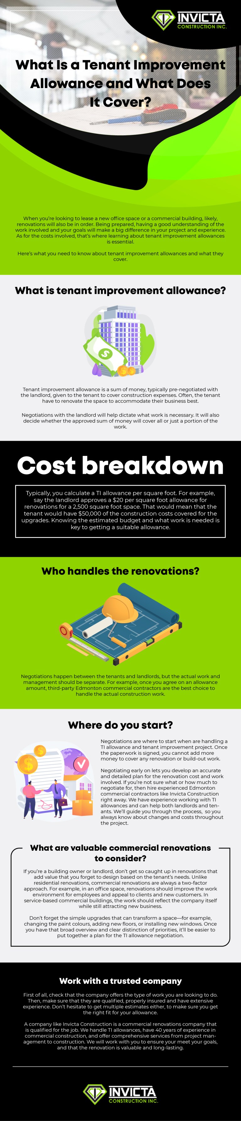 What Is a Tenant Improvement Allowance and What Does It Cover? [Infographic]