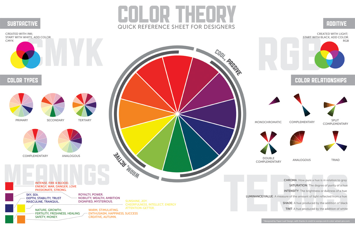 Putting It All Together Infographics Research Guides