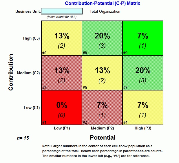 Management CP Matrix (9Box Matrix) Your