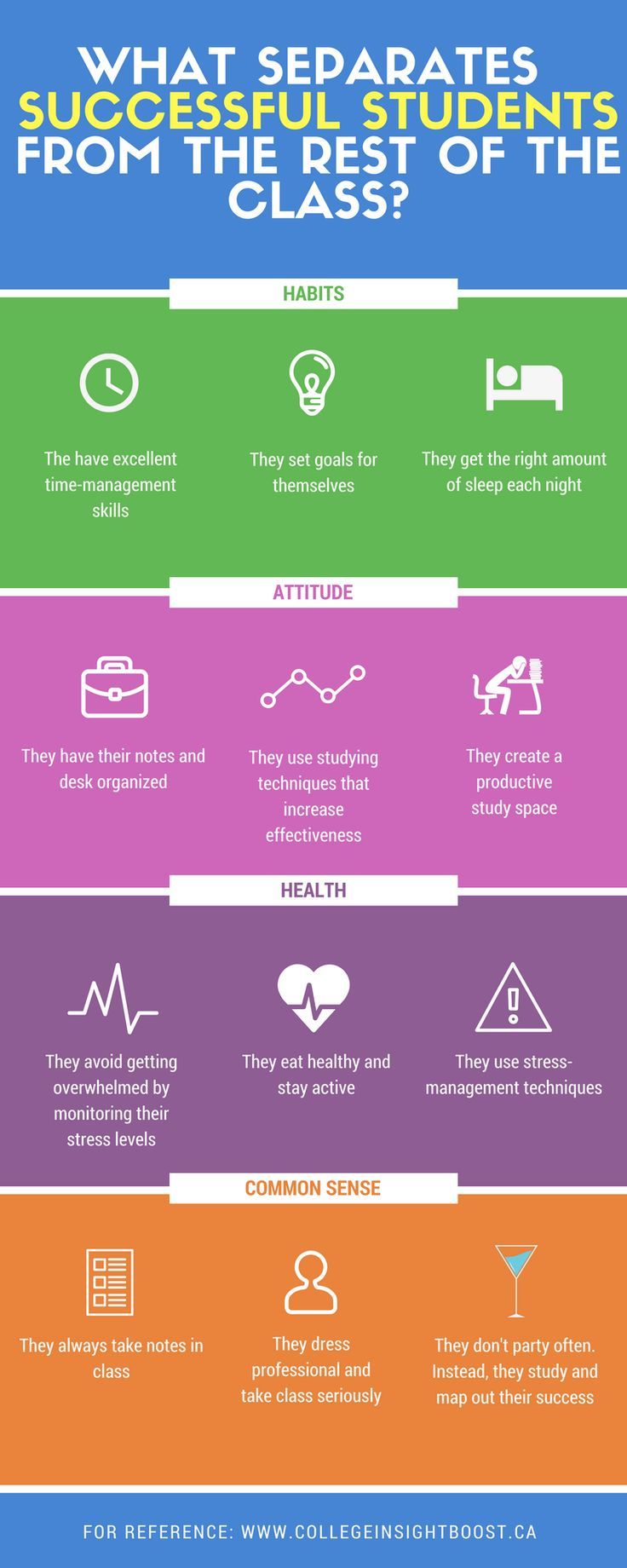 Educational infographic What Separates A Successful Student from the