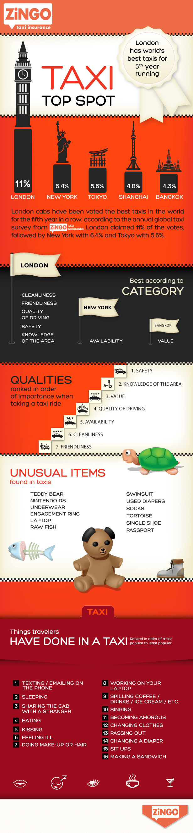 Which City has the Best Taxis in the World? [INFOGRAPHIC] Infographic