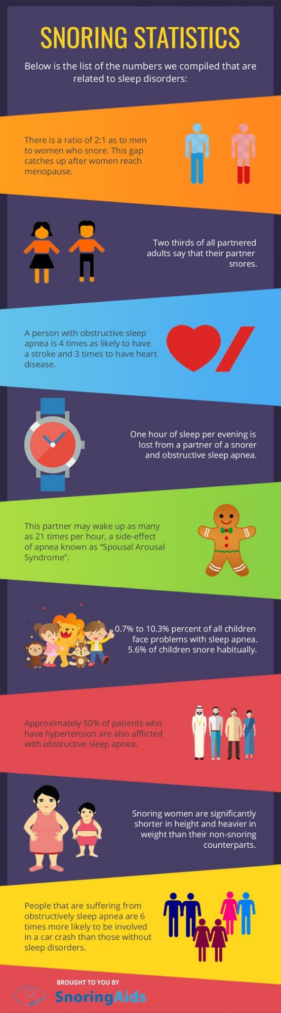 Snoring Statistics Infographics