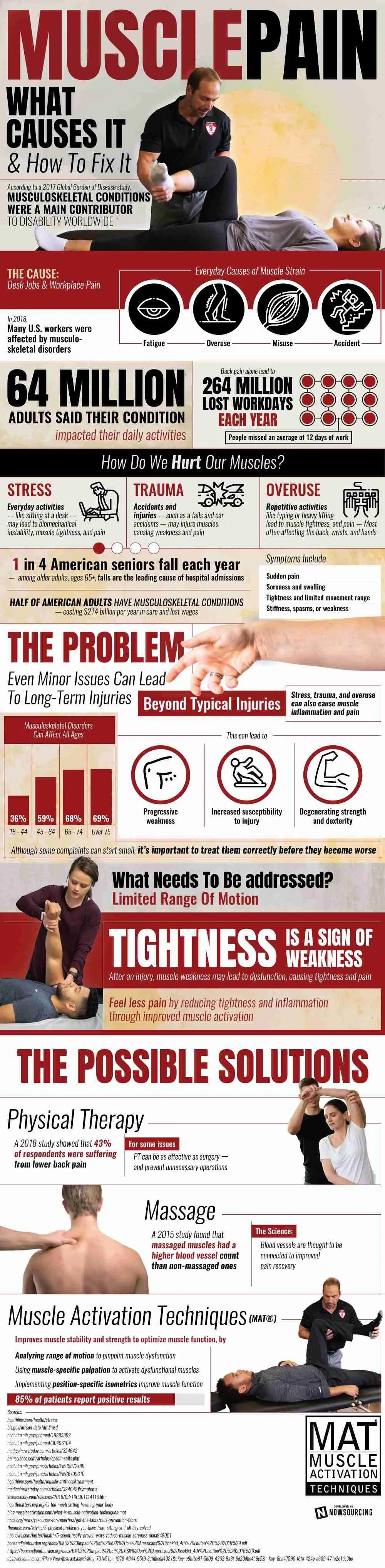 How to Relieve Muscle Pain With Muscle Activation Techniques