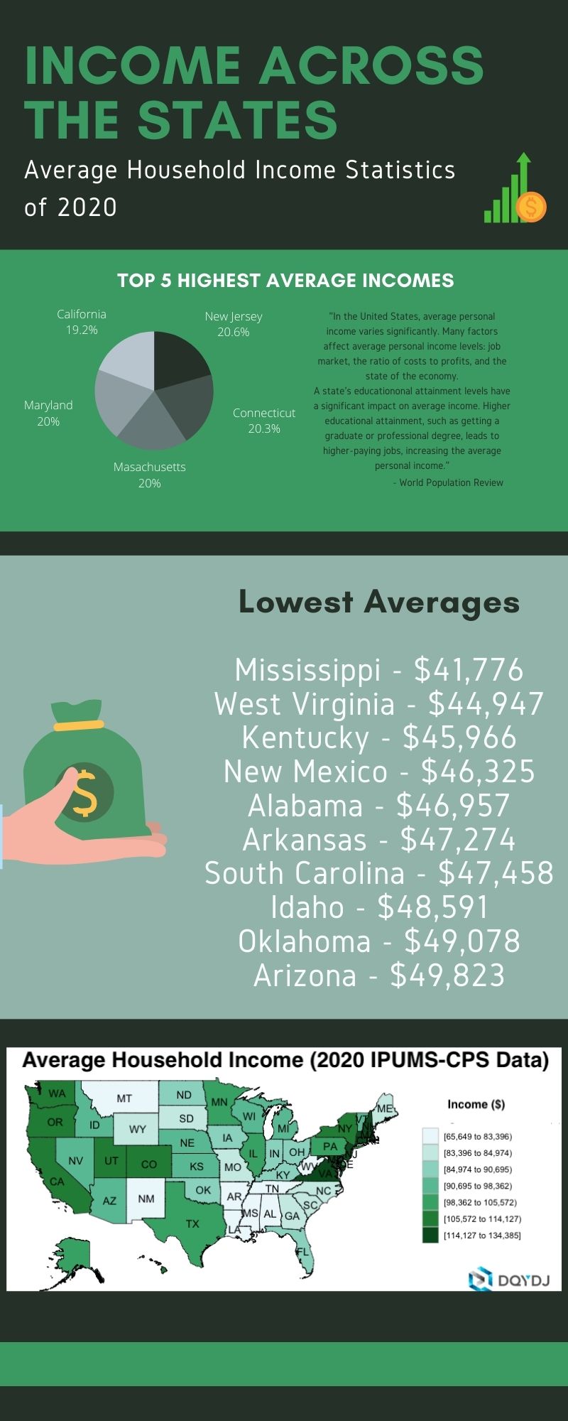 Across The States Bloomsburg Infographics