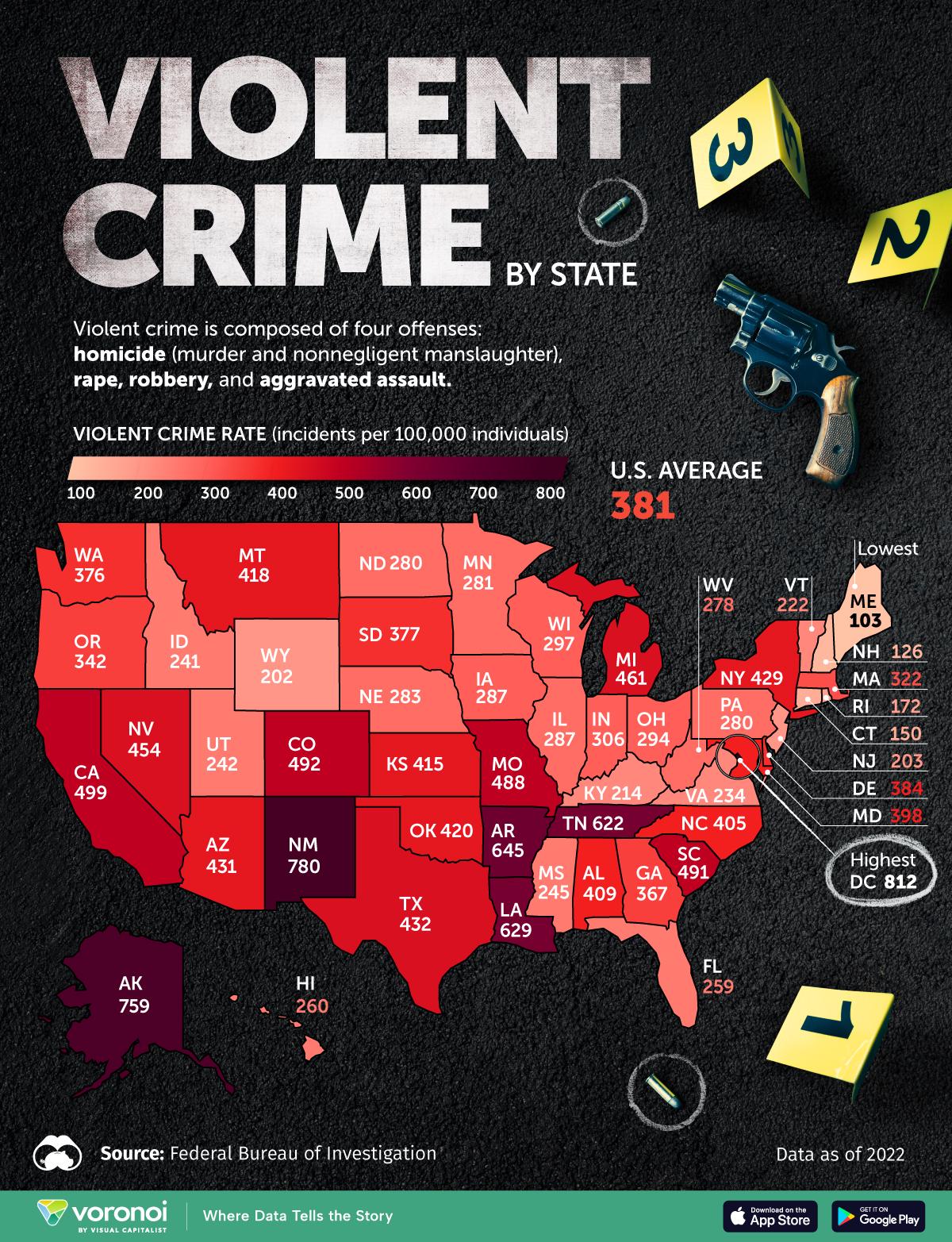 Violent Crime by State 2022 Shocking Statistics Infographic Website(02)