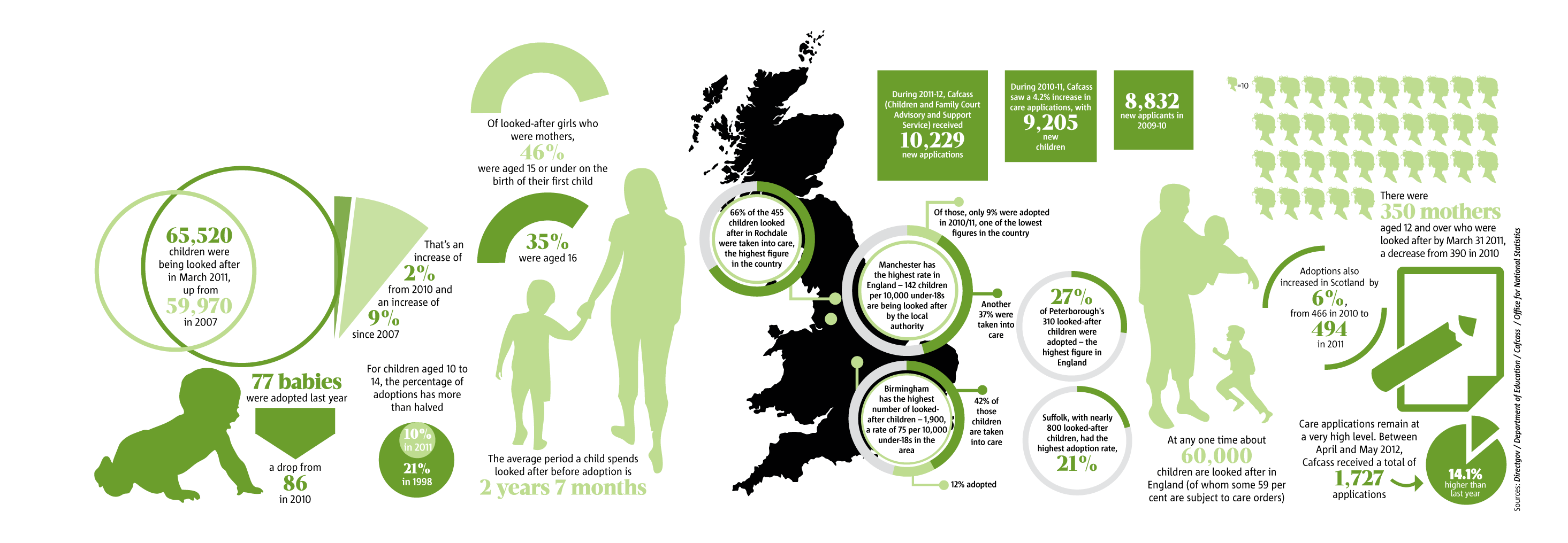 UK Adoptions Record iNFOGRAPHiCs MANiA