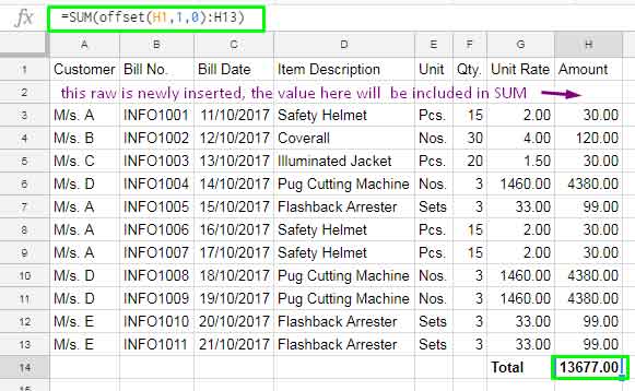 Offset Function Examples in Google Sheets and Dynamic Ranges