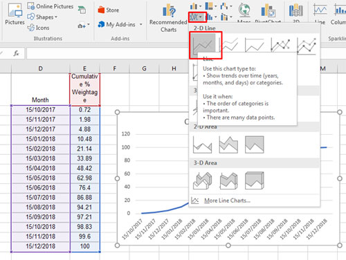 How to Create S Curve in Google Sheets and Its Purpose in Scheduling
