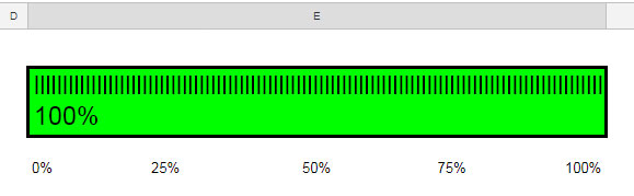How to Create Percentage Progress Bar in Google Sheets
