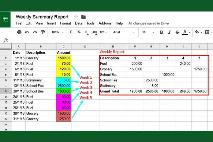 How To Create A Sortable Table In Google Sheets