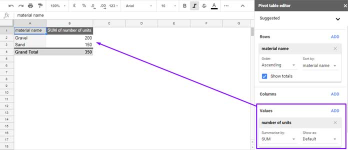 All About Calculated Field in Pivot Table in Google Sheets