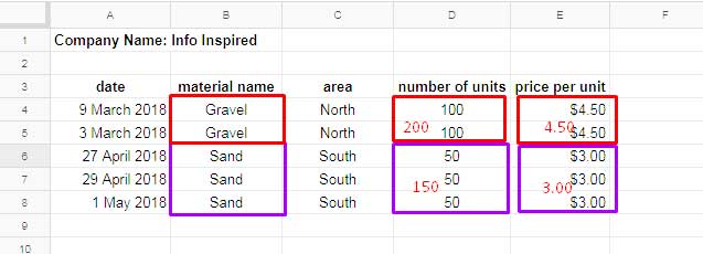 Google Sheets Pivot Table Calculated Field Countif Matttroy