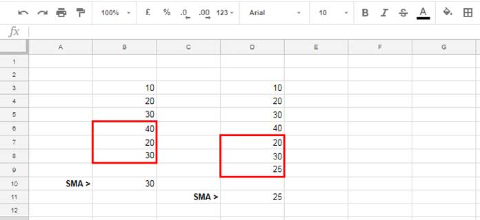 How to Calculate the Simple Moving Average in Google Sheets