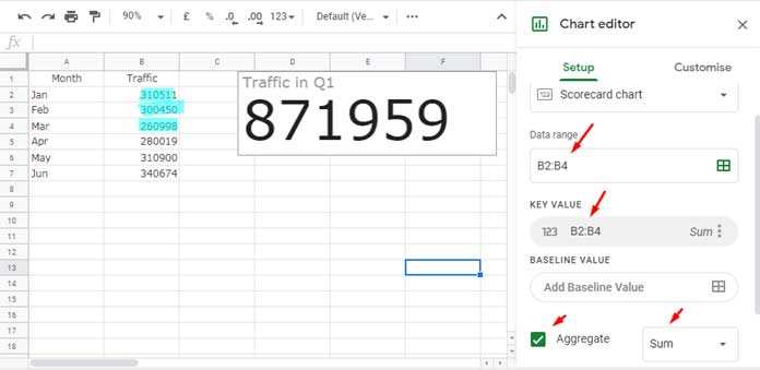 Scorecard Charts in Google Sheets All that You Want to Know