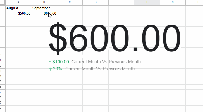 Two Baseline Values in a Scorecard Chart in Google Sheets (Workaround)