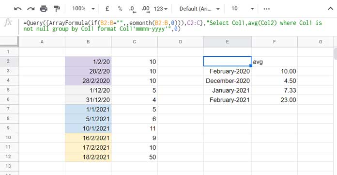 Average by Month in Google Sheets (Formula Options)