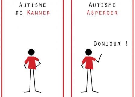 autisme