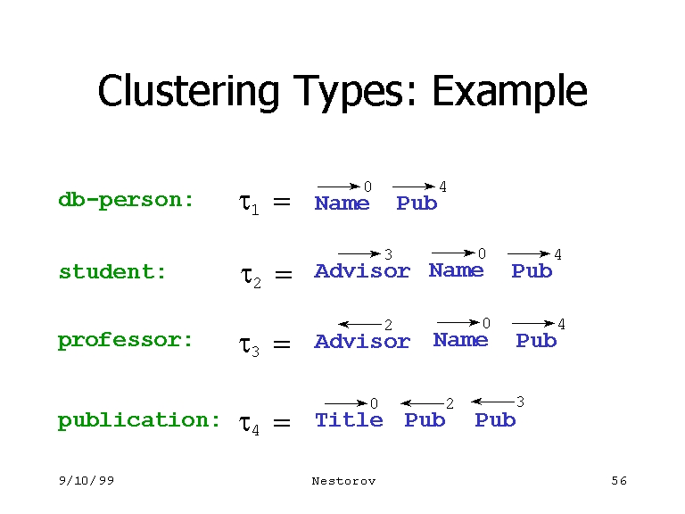 Clustering Types Example Clustering Types Example