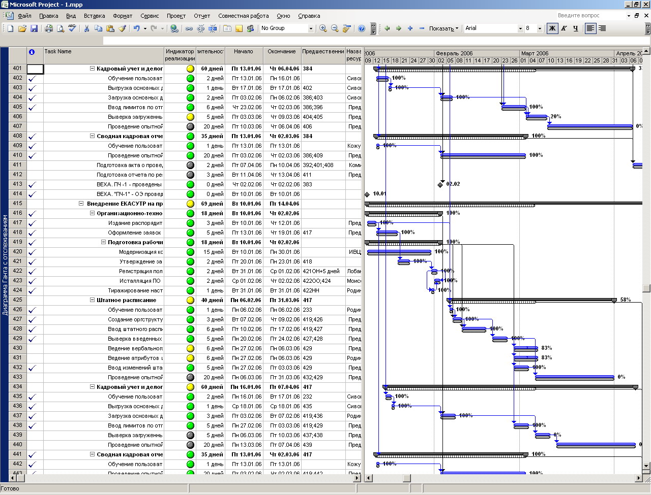 infomanagement Microsoft Project
