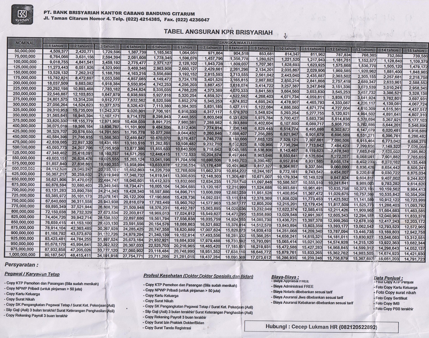 Cicilan KPR BRI Syariah 2015 Info Perumahan Bandung