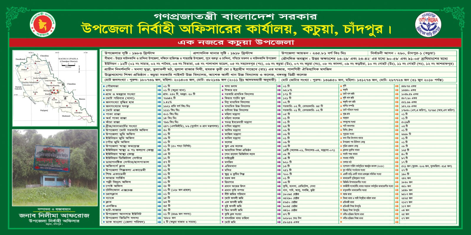 Kachua Postal Code Chandpur, Chittagong
