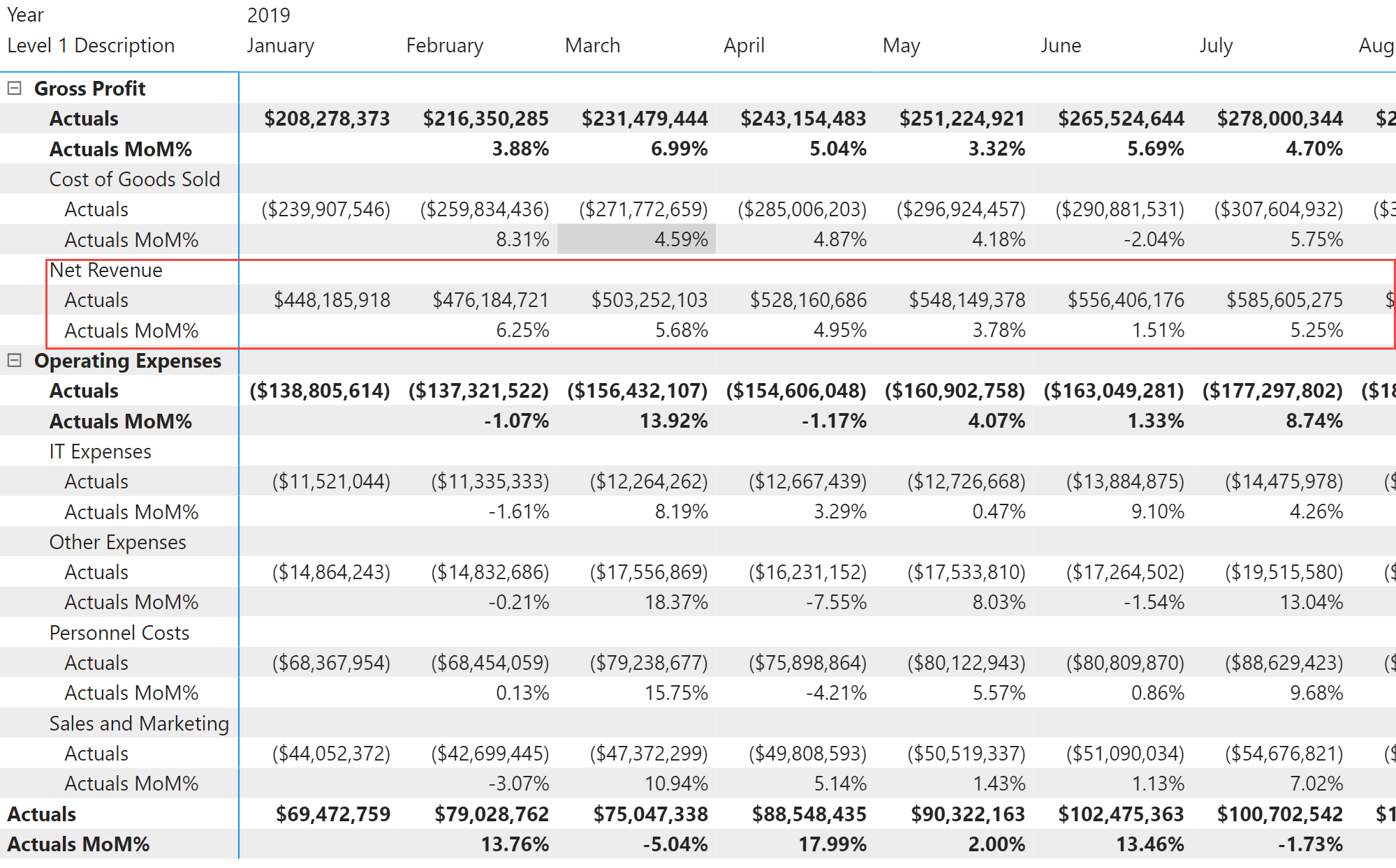 Excellike MoM, QoQ, YoY Calculations in Rows in Power BI Inforiver