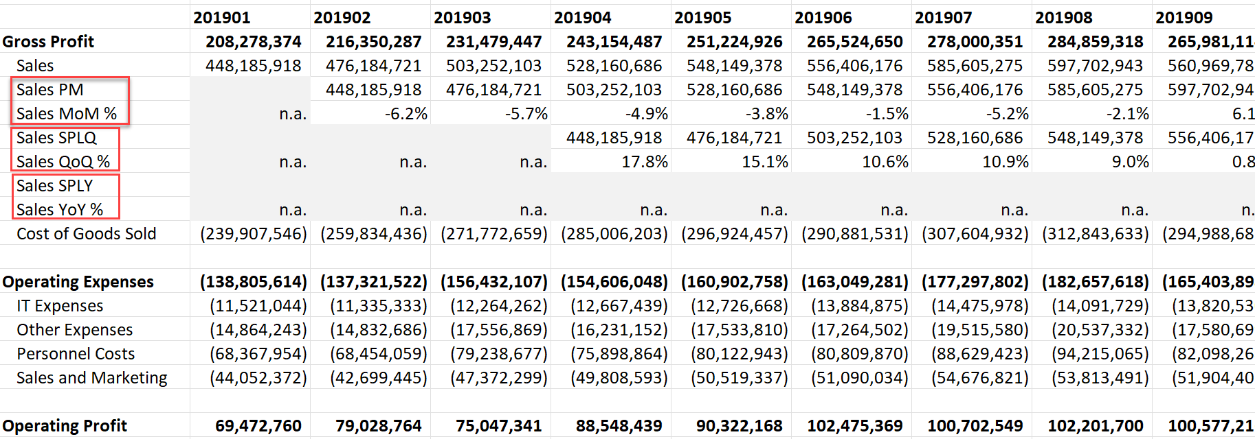 Excellike MoM, QoQ, YoY Calculations in Rows in Power BI Inforiver
