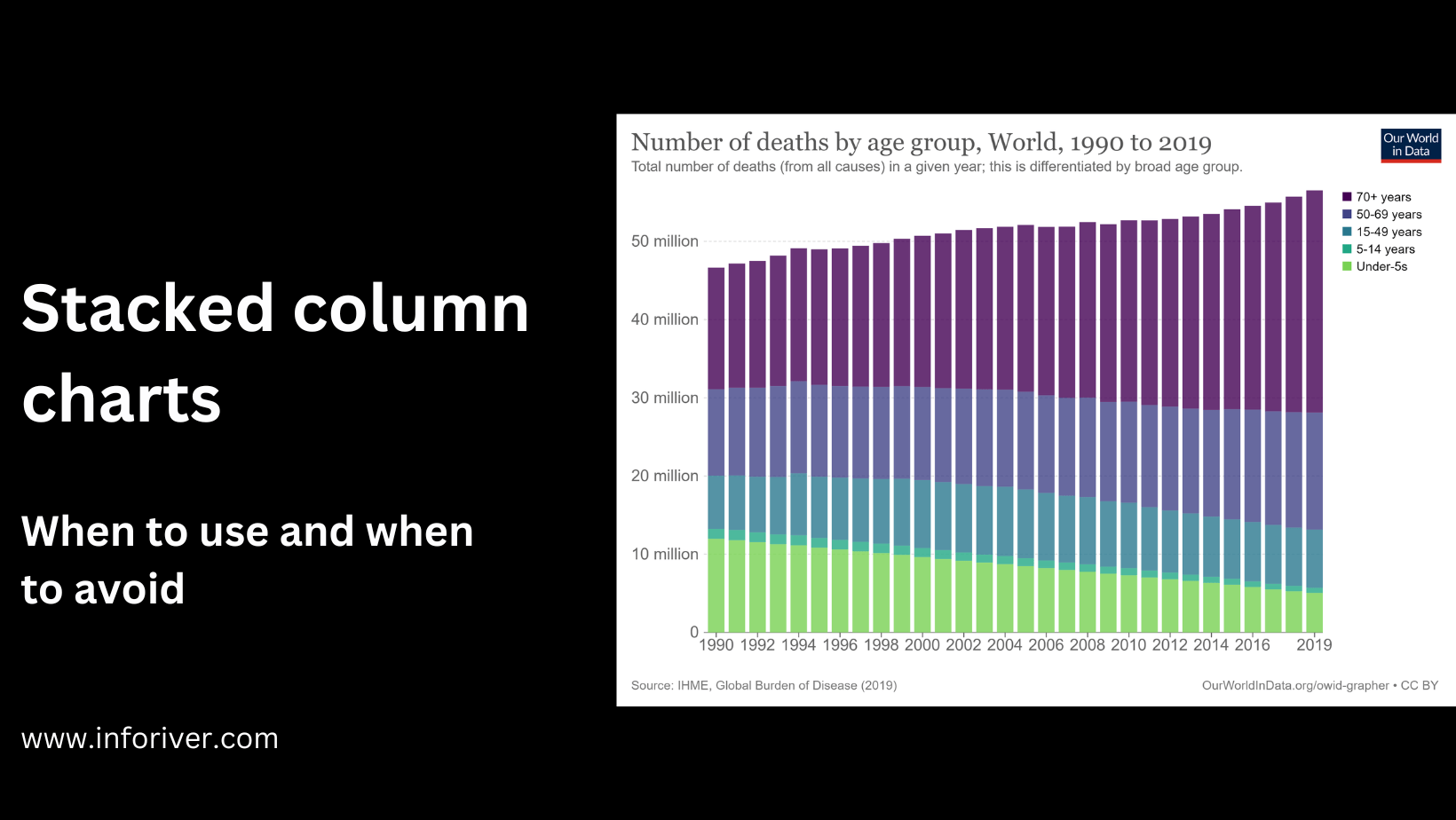 Stacked column charts When to use them and when to avoid them? Inforiver