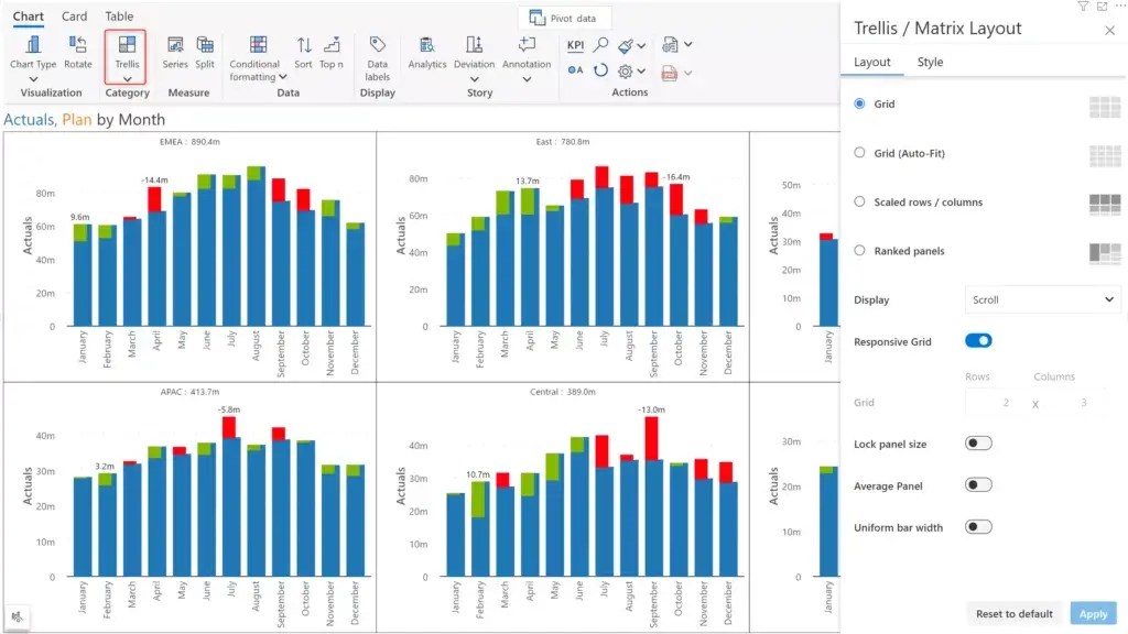 Variance analysis in Power BI using Inforiver Charts