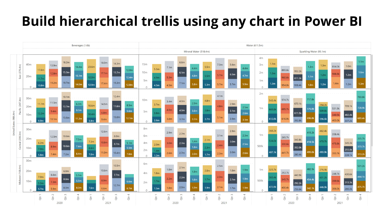 Trellis / Small multiple for all charts in Power BI