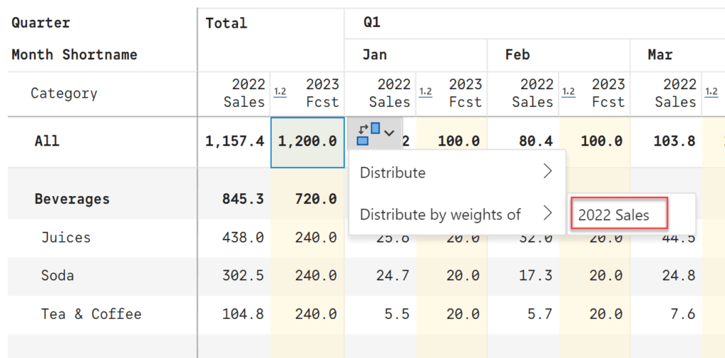 Forecasting Multiple Items with Seasonality in Power BI Inforiver