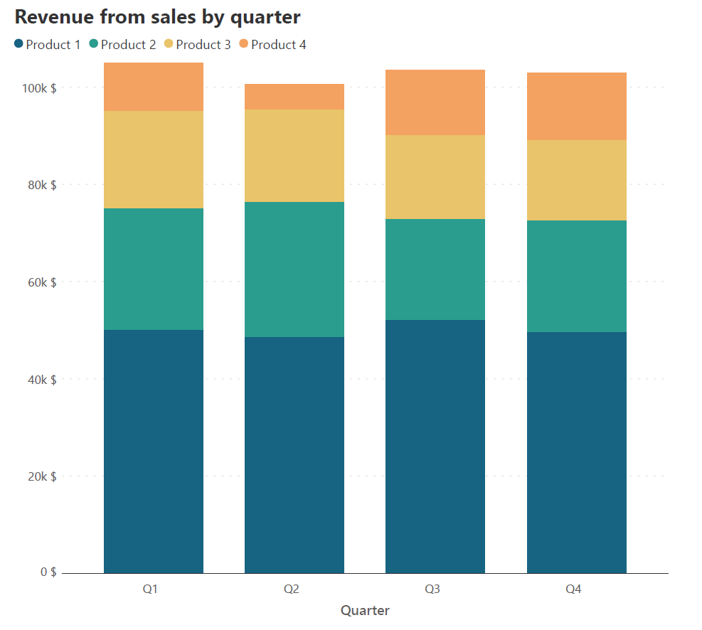 Stacked column charts When to use them and when to avoid them? Inforiver