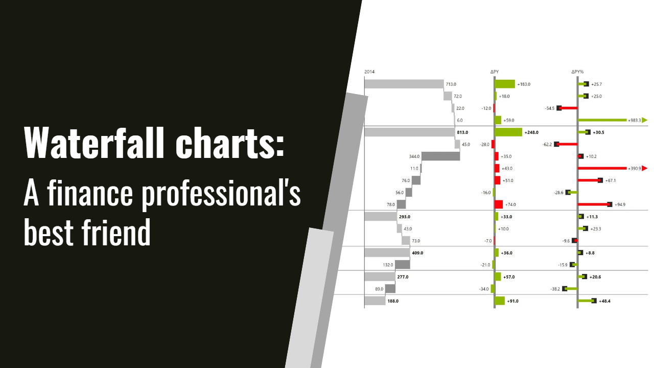 Waterfall charts A finance professional's best friend Inforiver