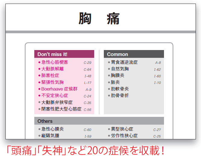 [4年生向け]本当にコストパフォーマンスのいい医学部CBT対策・勉強法とは？その2 INFORMA by