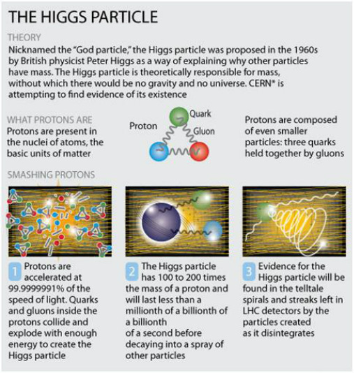 Physics to Information for Knowledge