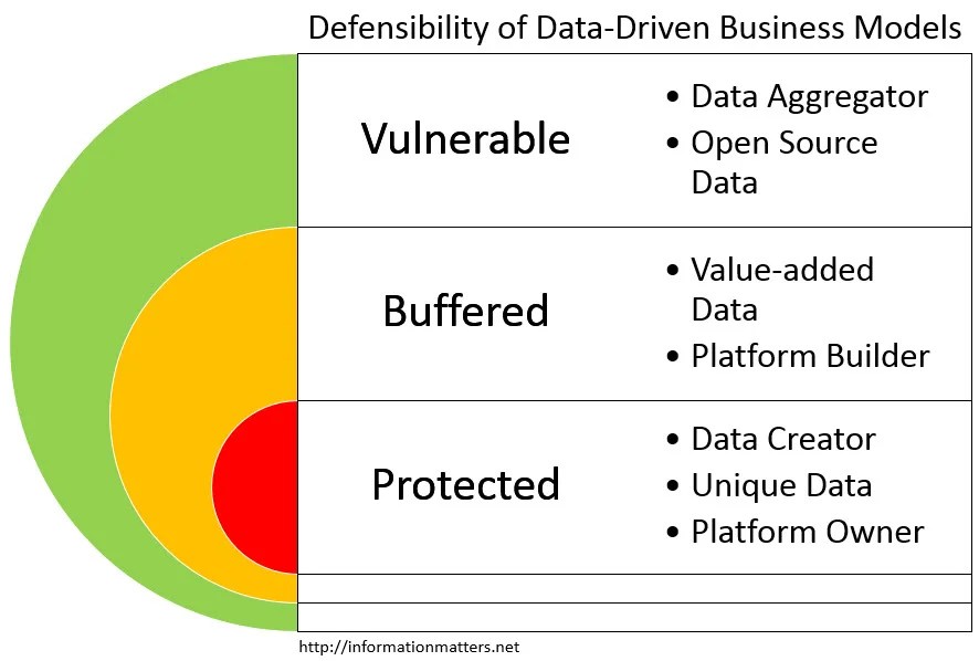 Building a DataDriven Business Model · Information Matters