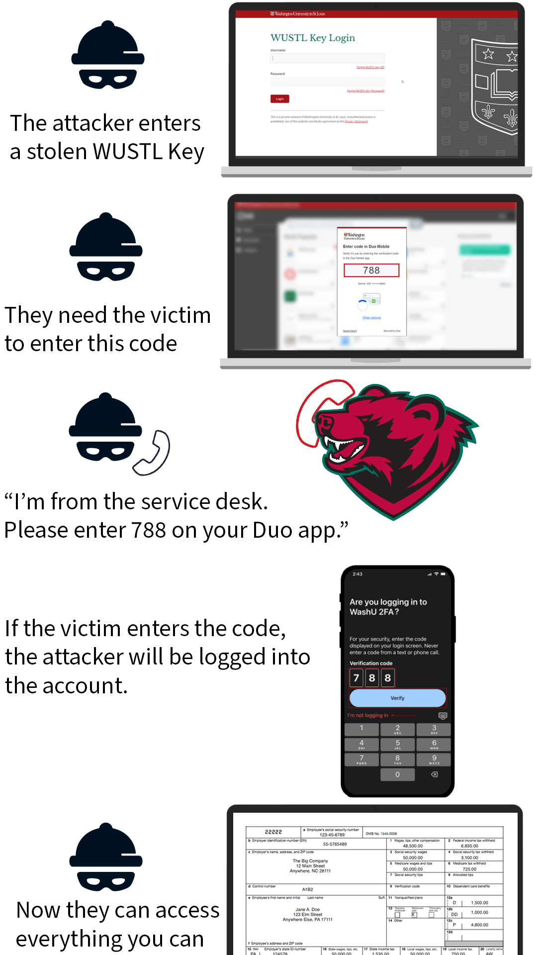 Phishing Alert Verified Duo Push Scam Office of Information Security