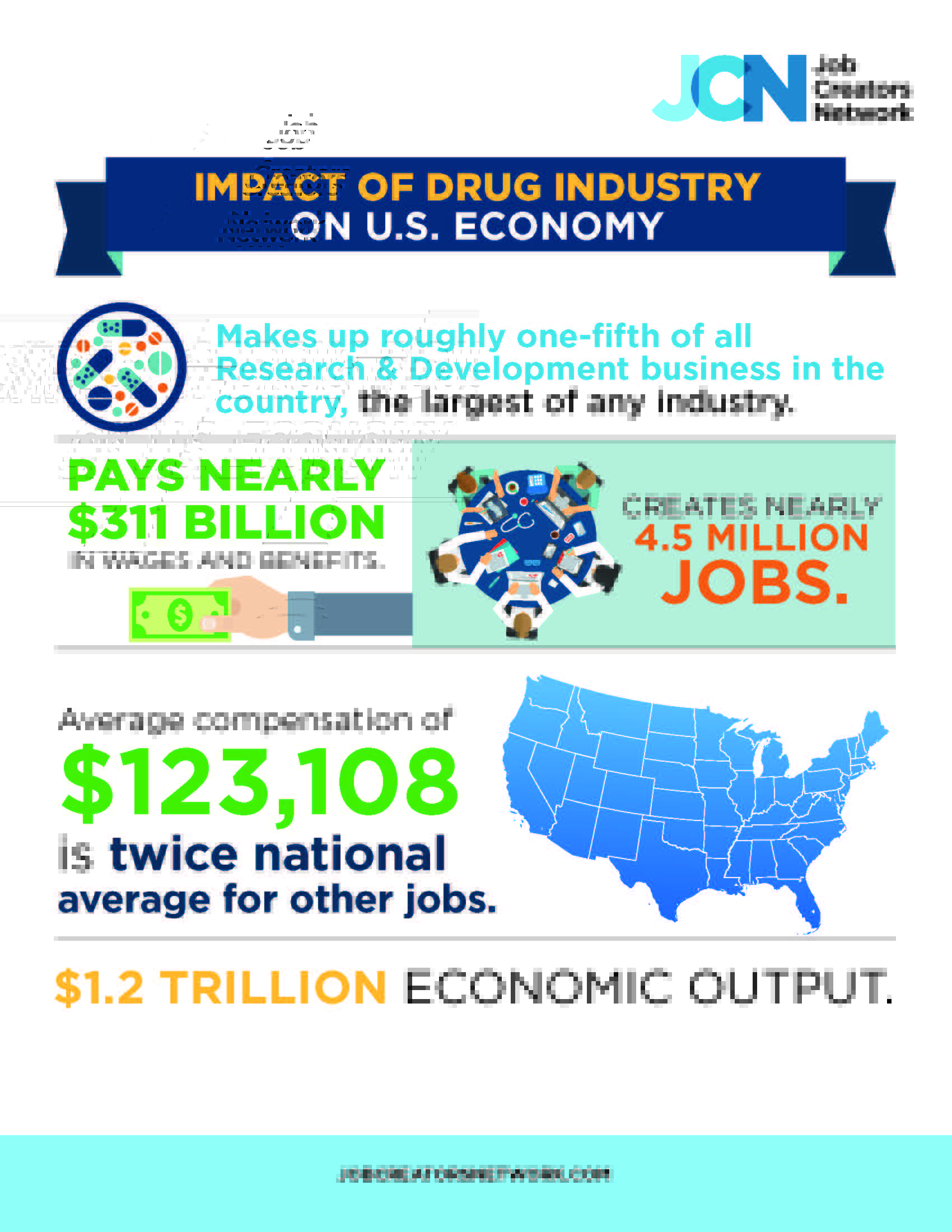 The Impact Of The Drug Industry On The U.S. Economy