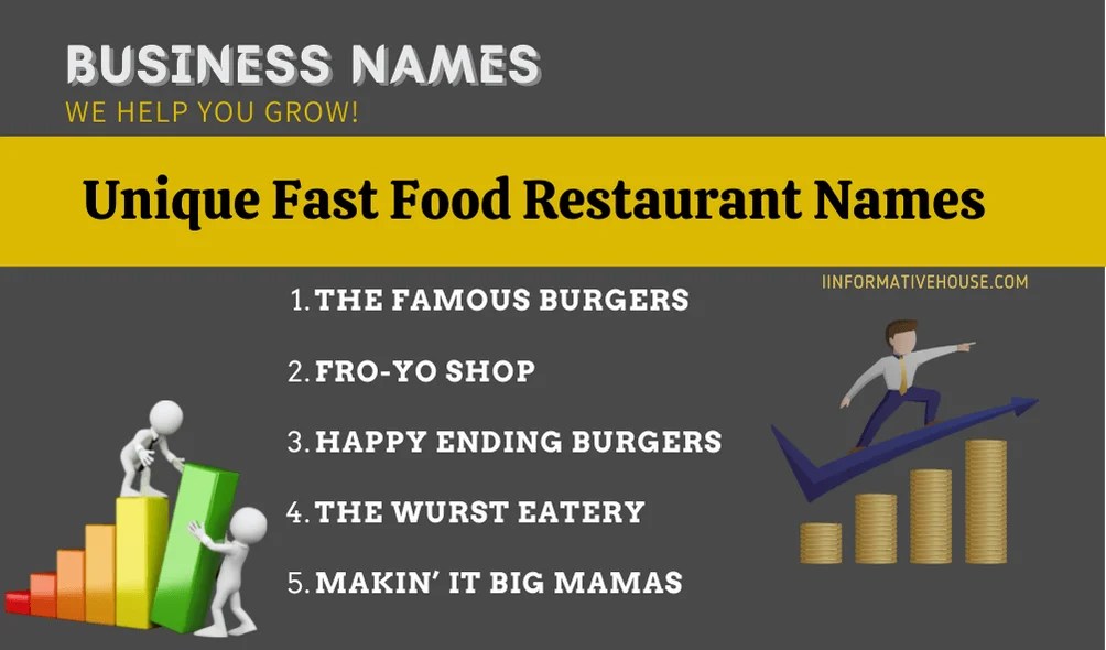 499+ The Best Ever Fast Food Business Names Ideas (2024) Informative