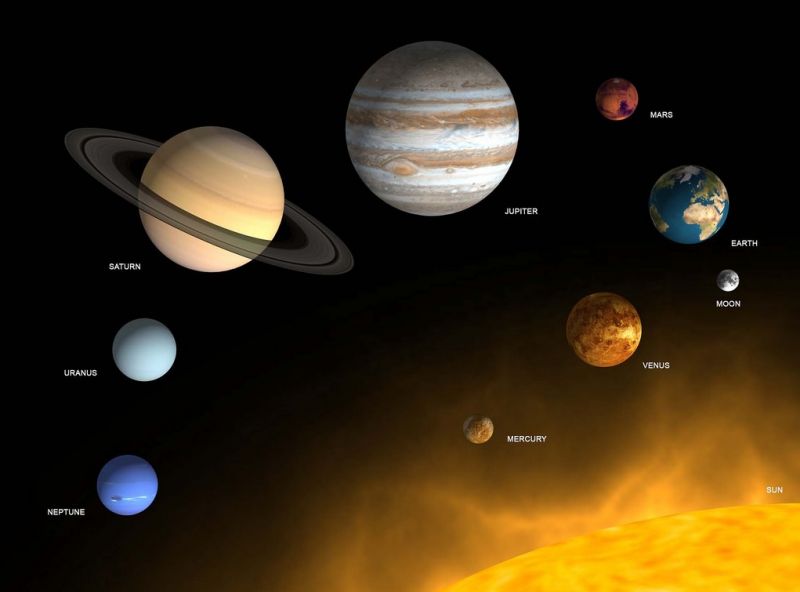 Ringkasan Ciriciri dalam Tata Surya Disertai Gambarnya